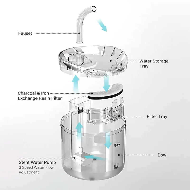 Electric Pet Automatic Sensor Water Fountain with AU Plug - Optional Filters