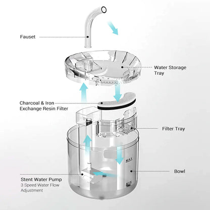 Electric Pet Automatic Sensor Water Fountain with AU Plug - Optional Filters