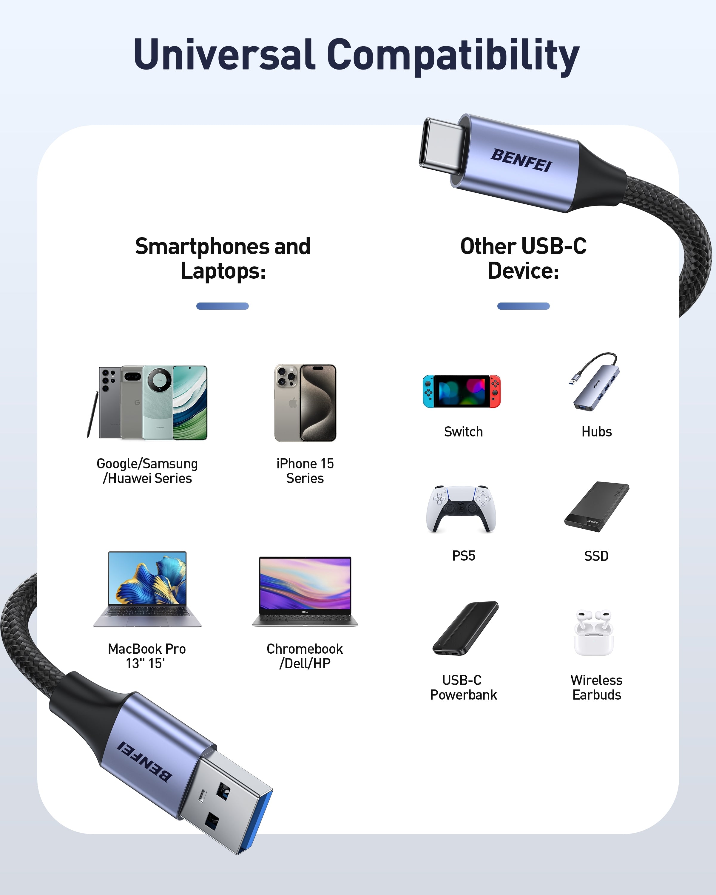 BENFEI 369GY 1M USB 3.0 to USB C Cable, 5Gbps High-Speed Data Sync & 3A Charging