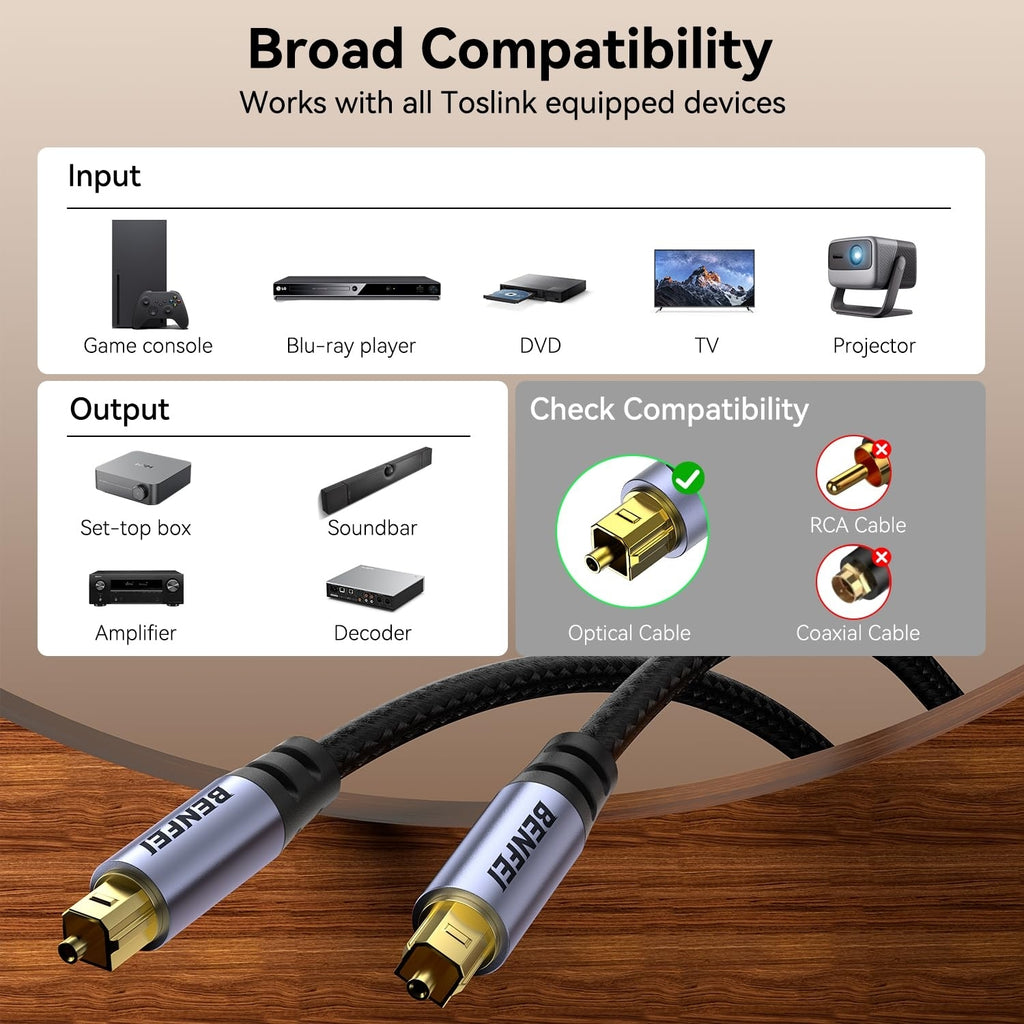 BENFEI 411GY Toslink Optical Audio cable 2M