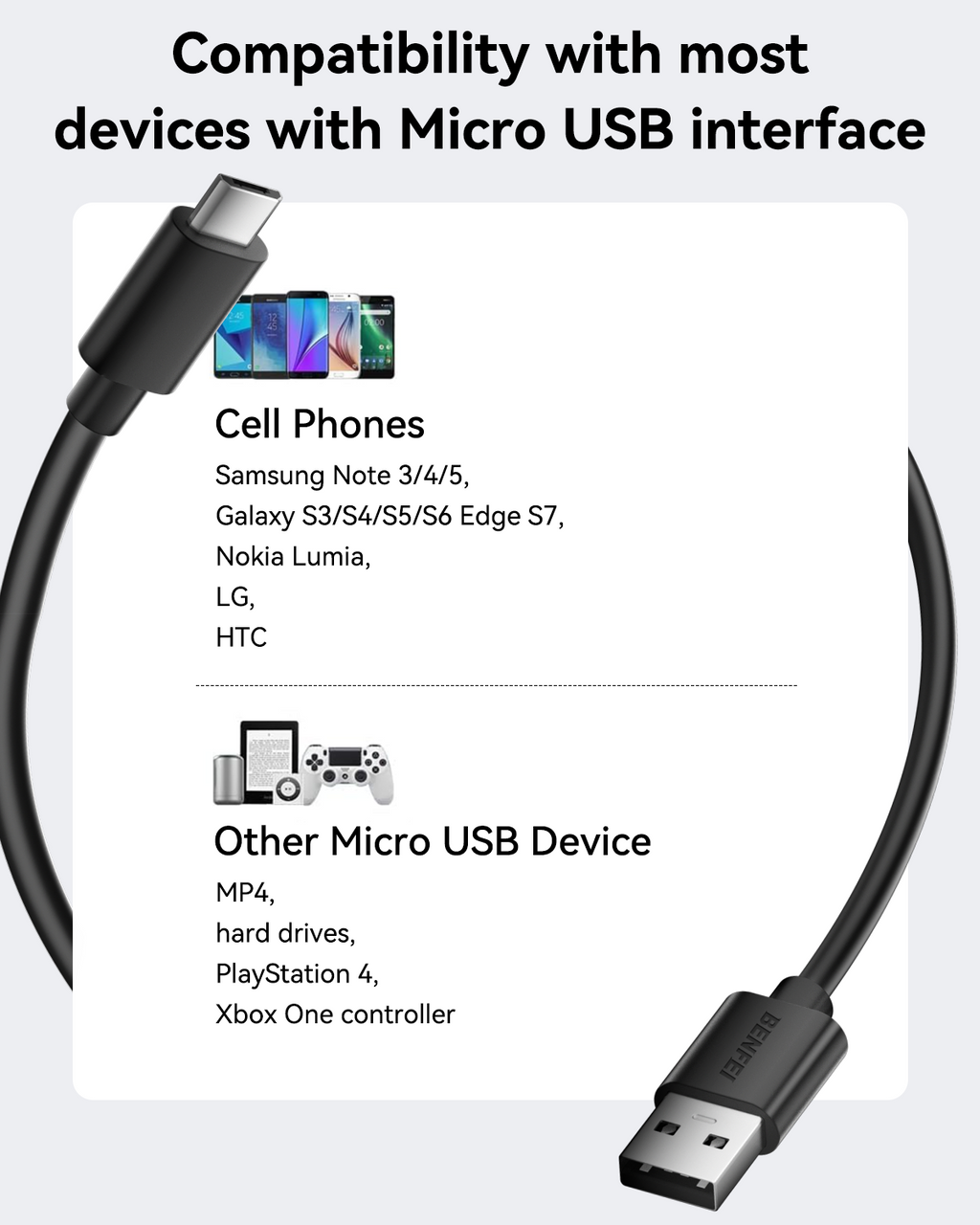 BENFEI 436BK-1M USB 2.0 Male to Micro USB Data Cable 1M