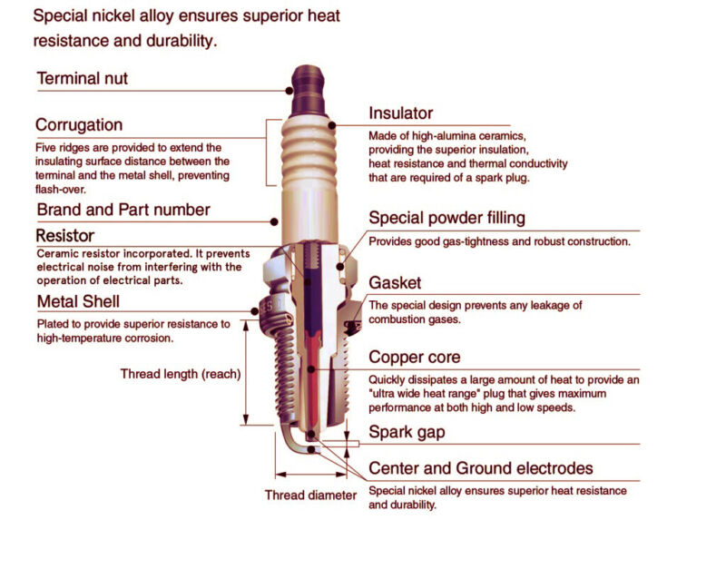 New CHAMPION Performance Driven Quality Spark Plug Gold For Alfa Romeo #N7YX