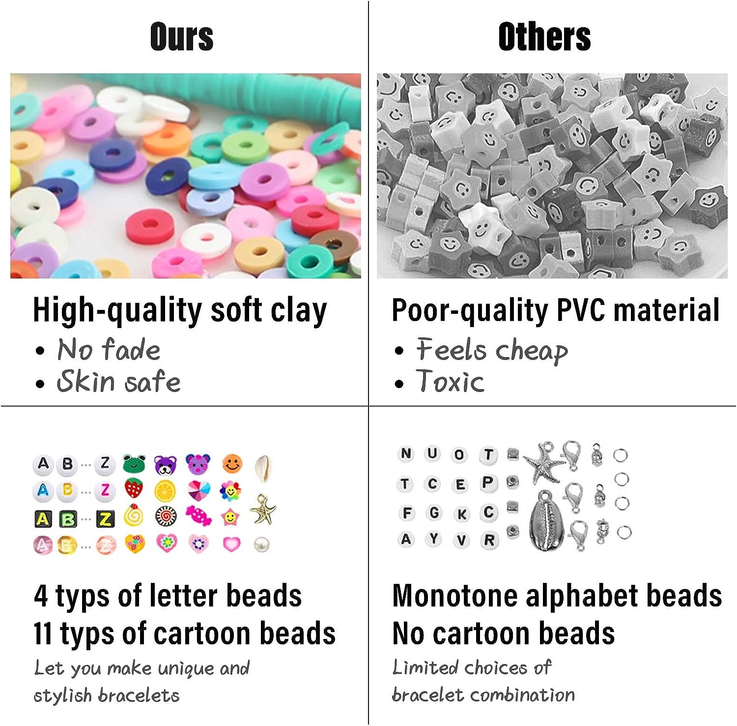 7860pcs 28 Colors Jewelrymaking kit for kids 6mm Flat Round Clay Alphabet Beads TheliCraft