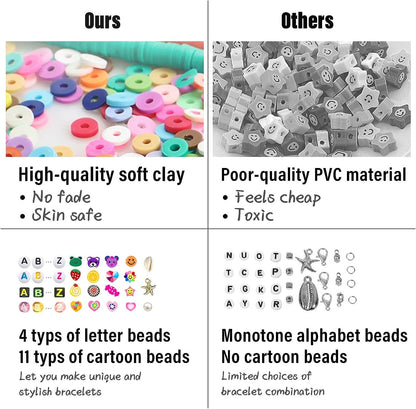 7860pcs 28 Colors Jewelrymaking kit for kids 6mm Flat Round Clay Alphabet Beads TheliCraft