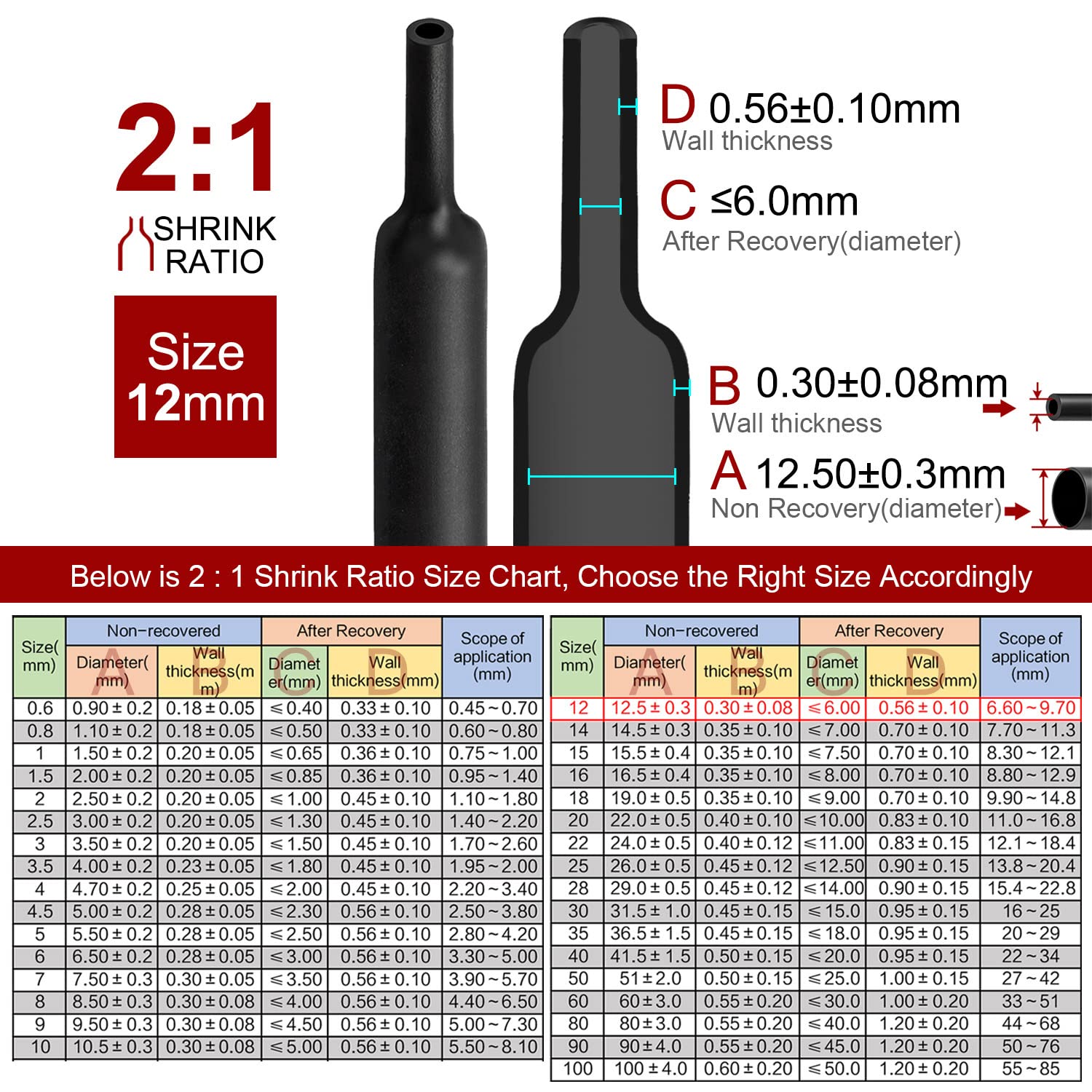 2m Polyolefin Shrink Tube 15/32" (12mm) 2:1 Ratio Heat Shrink Tubing Sleeving Wrap Shrinking